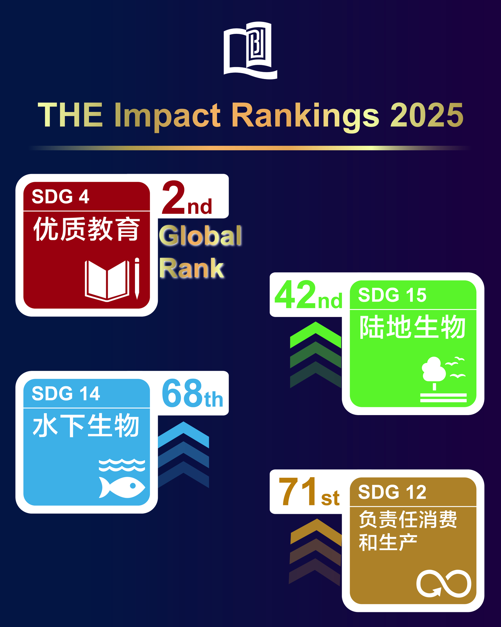 Photo 2_SC_THE Impact Rankings 2025_1600x2000