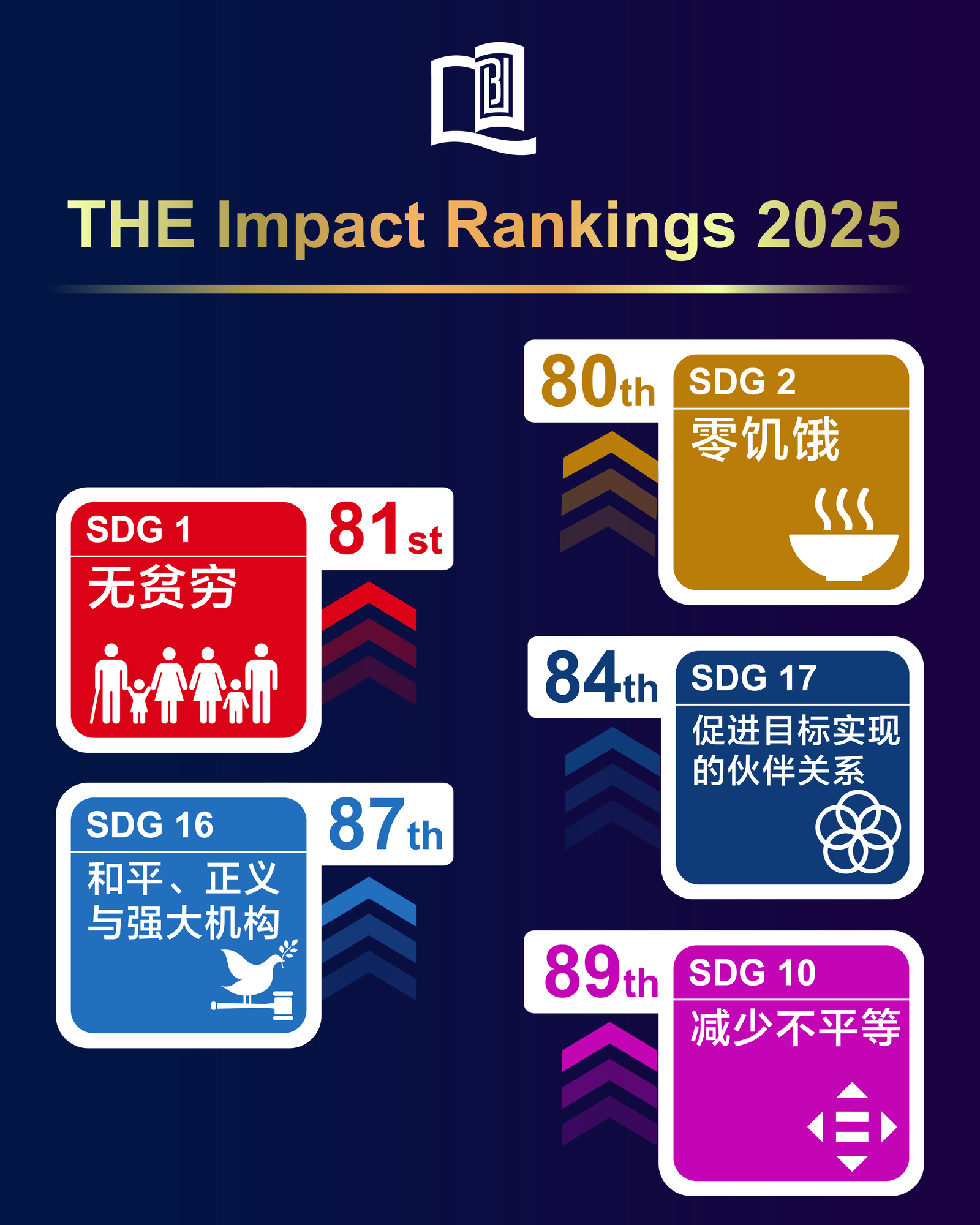 Photo 3_SC_THE Impact Rankings 2025_1600x2000
