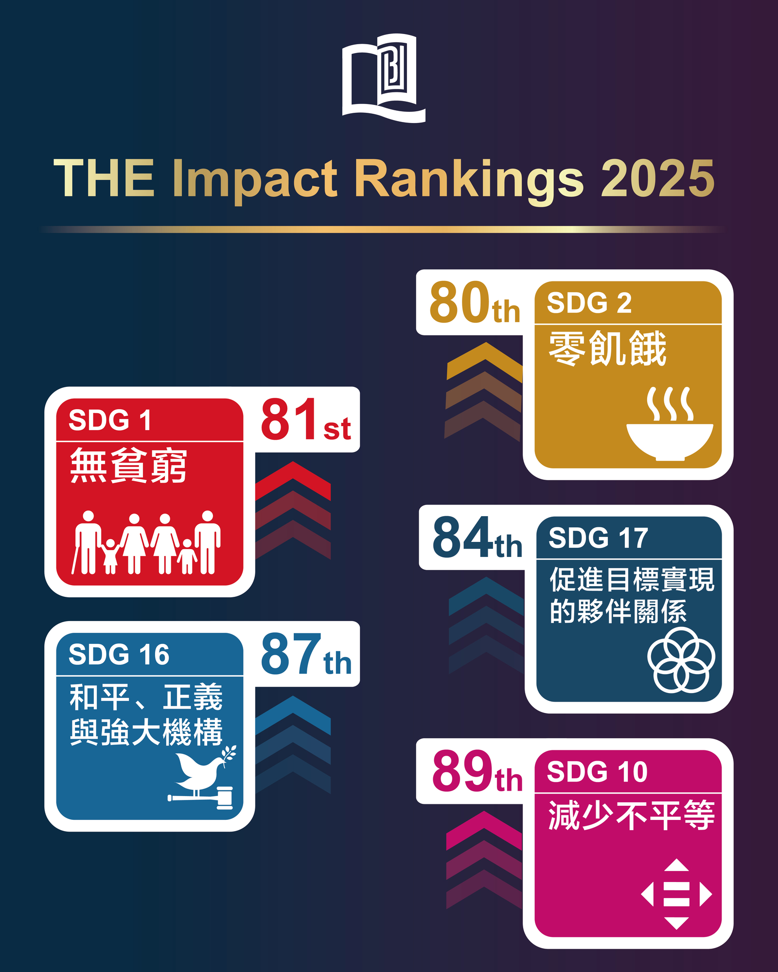 Photo 3_TC_THE Impact Rankings 2025_1600x2000