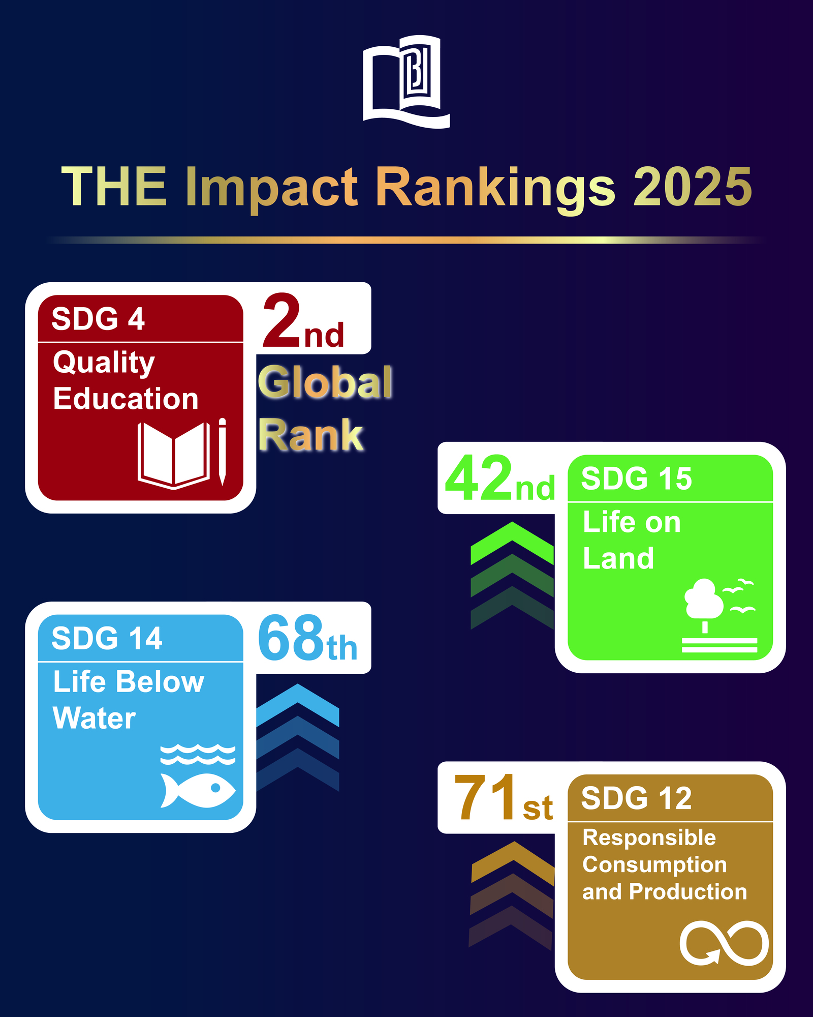 Photo2_EngTHE Impact Rankings 2025_1600x1200