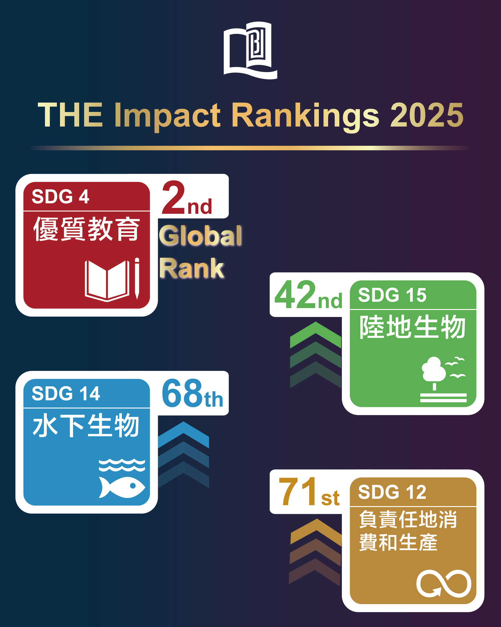 Photo2_TC_THE Impact Rankings 2025_1600x2000